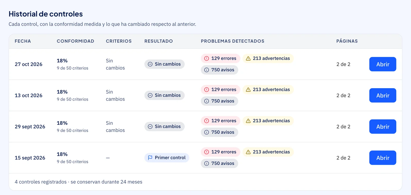 Historial de controles de Tracker: para cada control, el resultado, la conformidad medida, la variación respecto al anterior y los problemas encontrados